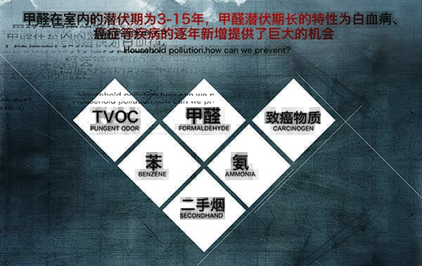 別光開窗，這樣通風除甲醛效果更好！